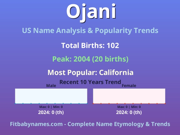 Infographic: Ojani name meaning, origin, and popularity trends in the United States (US baby name analysis chart)