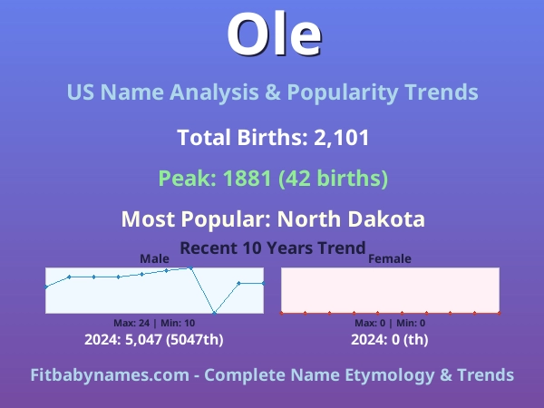 Infographic: Ole name meaning, origin, and popularity trends in the United States (US baby name analysis chart)