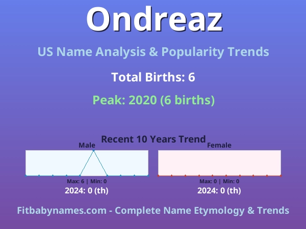 Infographic: Ondreaz name meaning, origin, and popularity trends in the United States (US baby name analysis chart)