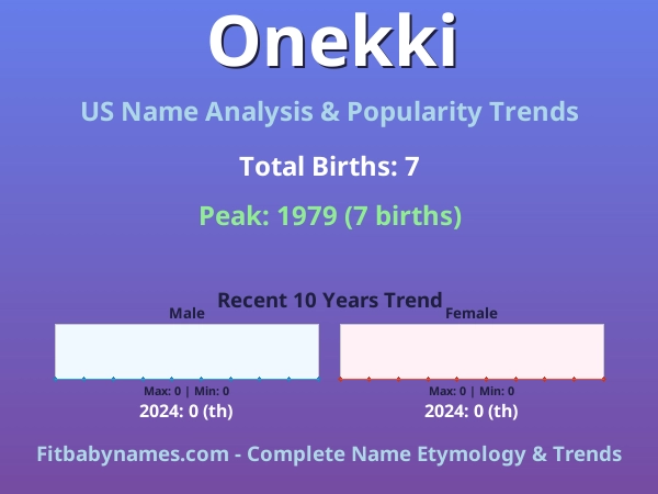 Infographic: Onekki name meaning, origin, and popularity trends in the United States (US baby name analysis chart)