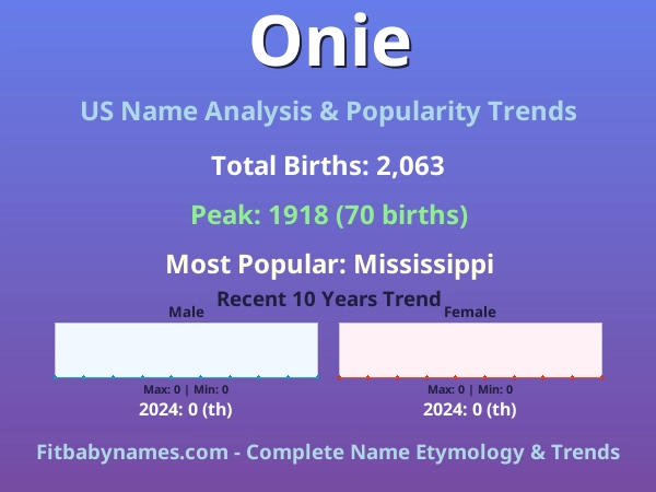 Infographic: Onie name meaning, origin, and popularity trends in the United States (US baby name analysis chart)