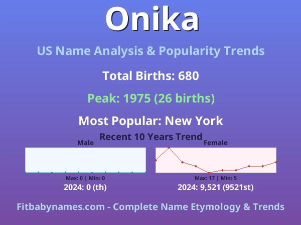 Infographic: Onika name meaning, origin, and popularity trends in the United States (US baby name analysis chart)