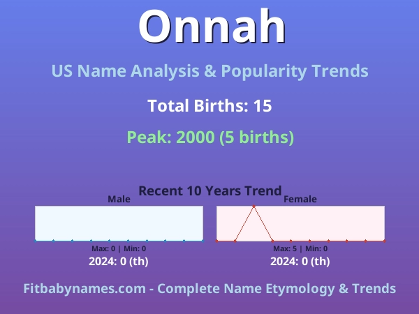 Infographic: Onnah name meaning, origin, and popularity trends in the United States (US baby name analysis chart)