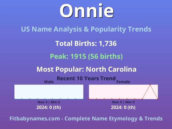 Infographic: Onnie name meaning, origin, and popularity trends in the United States (US baby name analysis chart)