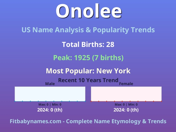 Infographic: Onolee name meaning, origin, and popularity trends in the United States (US baby name analysis chart)