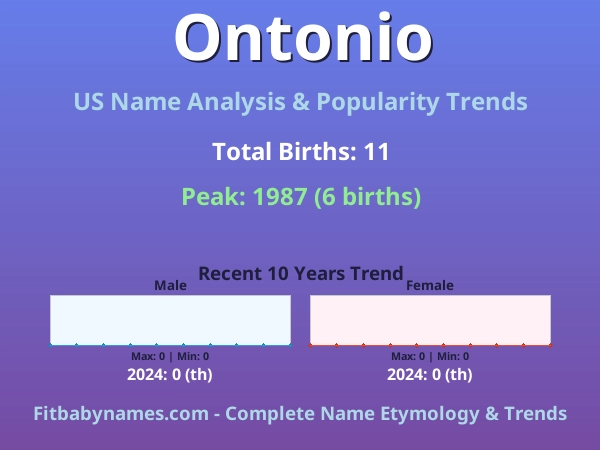 Infographic: Ontonio name meaning, origin, and popularity trends in the United States (US baby name analysis chart)