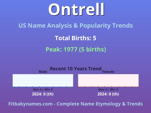 Infographic: Ontrell name meaning, origin, and popularity trends in the United States (US baby name analysis chart)