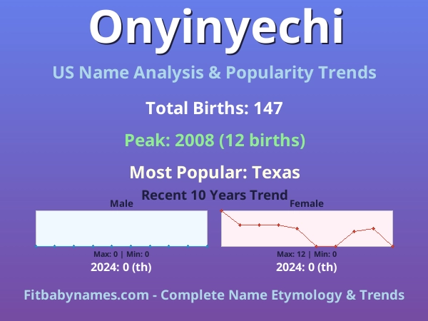 Infographic: Onyinyechi name meaning, origin, and popularity trends in the United States (US baby name analysis chart)