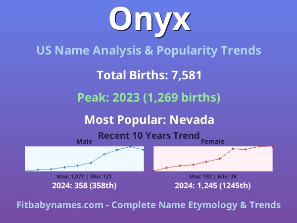 Infographic: Onyx name meaning, origin, and popularity trends in the United States (US baby name analysis chart)