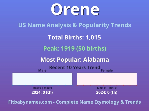 Infographic: Orene name meaning, origin, and popularity trends in the United States (US baby name analysis chart)