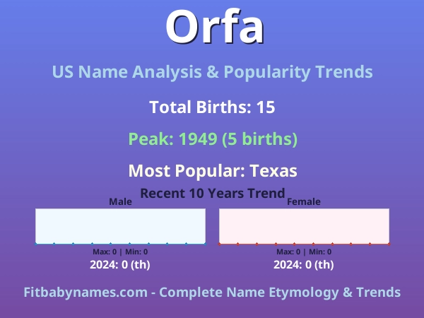 Infographic: Orfa name meaning, origin, and popularity trends in the United States (US baby name analysis chart)
