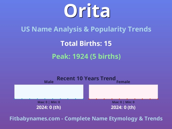 Infographic: Orita name meaning, origin, and popularity trends in the United States (US baby name analysis chart)