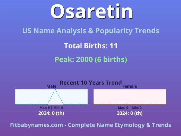 Infographic: Osaretin name meaning, origin, and popularity trends in the United States (US baby name analysis chart)