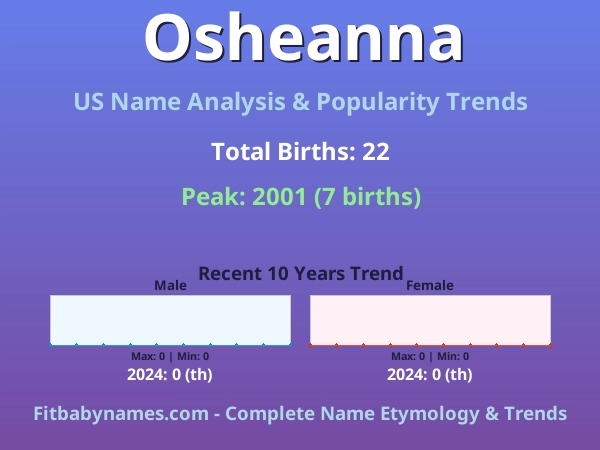 Infographic: Osheanna name meaning, origin, and popularity trends in the United States (US baby name analysis chart)