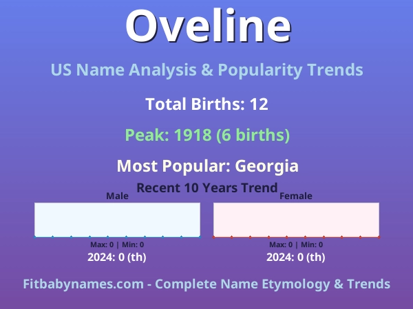 Infographic: Oveline name meaning, origin, and popularity trends in the United States (US baby name analysis chart)