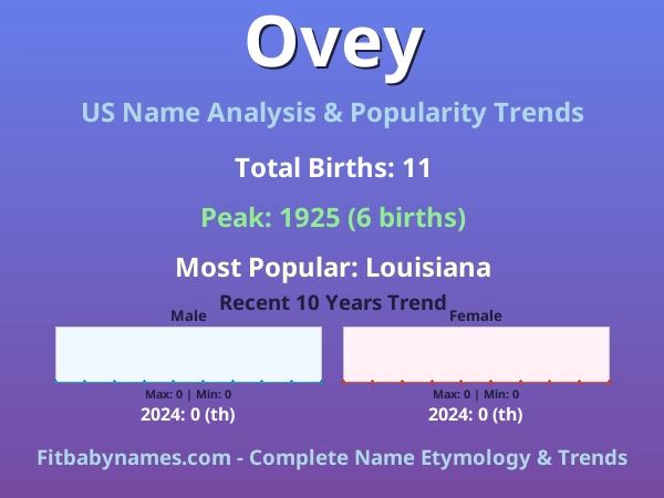 Infographic: Ovey name meaning, origin, and popularity trends in the United States (US baby name analysis chart)
