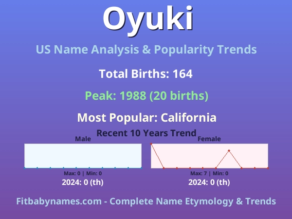 Infographic: Oyuki name meaning, origin, and popularity trends in the United States (US baby name analysis chart)
