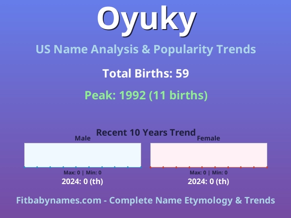 Infographic: Oyuky name meaning, origin, and popularity trends in the United States (US baby name analysis chart)