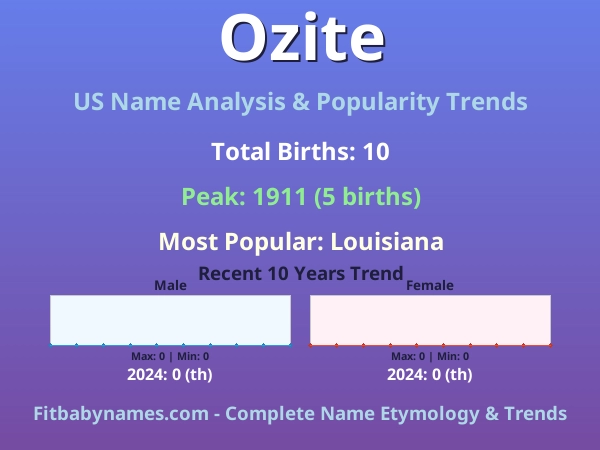 Infographic: Ozite name meaning, origin, and popularity trends in the United States (US baby name analysis chart)