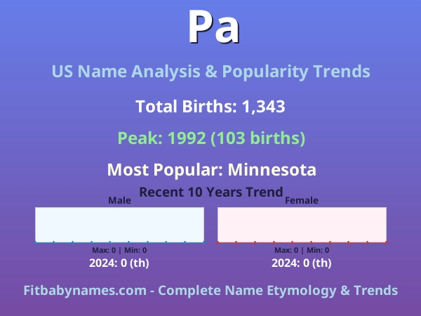 Infographic: Pa name meaning, origin, and popularity trends in the United States (US baby name analysis chart)