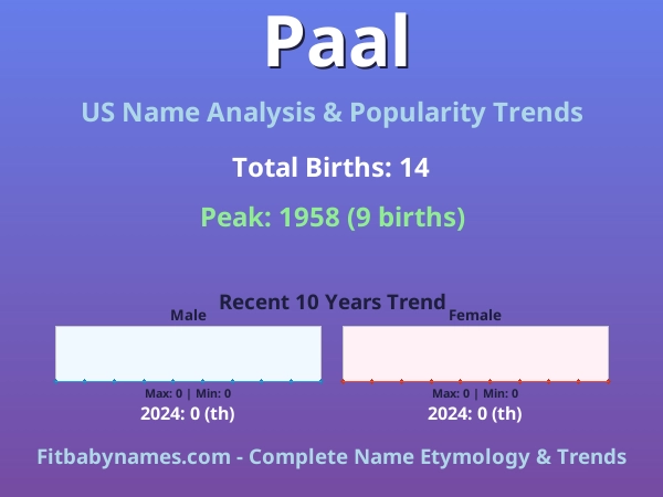 Infographic: Paal name meaning, origin, and popularity trends in the United States (US baby name analysis chart)