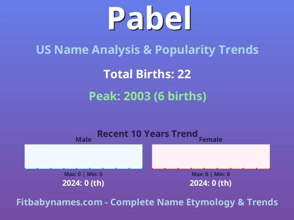 Infographic: Pabel name meaning, origin, and popularity trends in the United States (US baby name analysis chart)