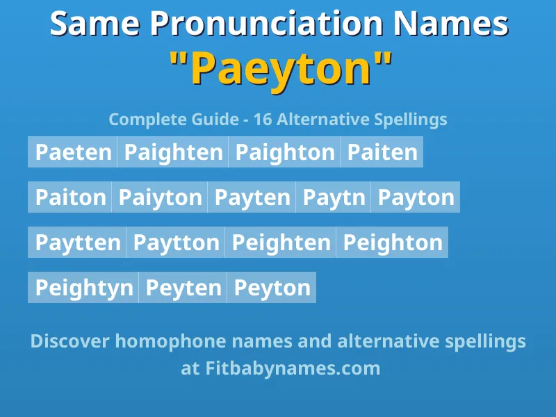 Infographic: Paeyton same pronunciation names, similar names, and homophone names