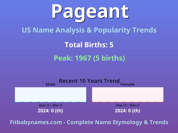 Infographic: Pageant name meaning, origin, and popularity trends in the United States (US baby name analysis chart)