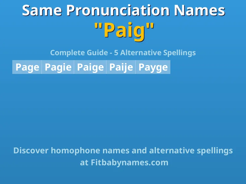 Infographic: Paig same pronunciation names, similar names, and homophone names