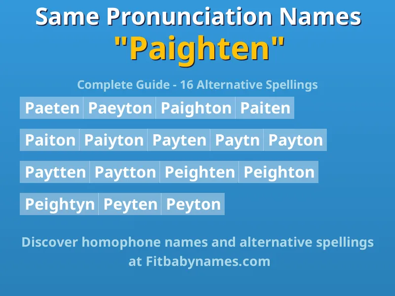 Infographic: Paighten same pronunciation names, similar names, and homophone names