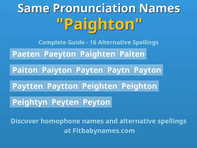 Infographic: Paighton same pronunciation names, similar names, and homophone names