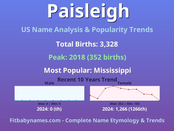 Infographic: Paisleigh name meaning, origin, and popularity trends in the United States (US baby name analysis chart)