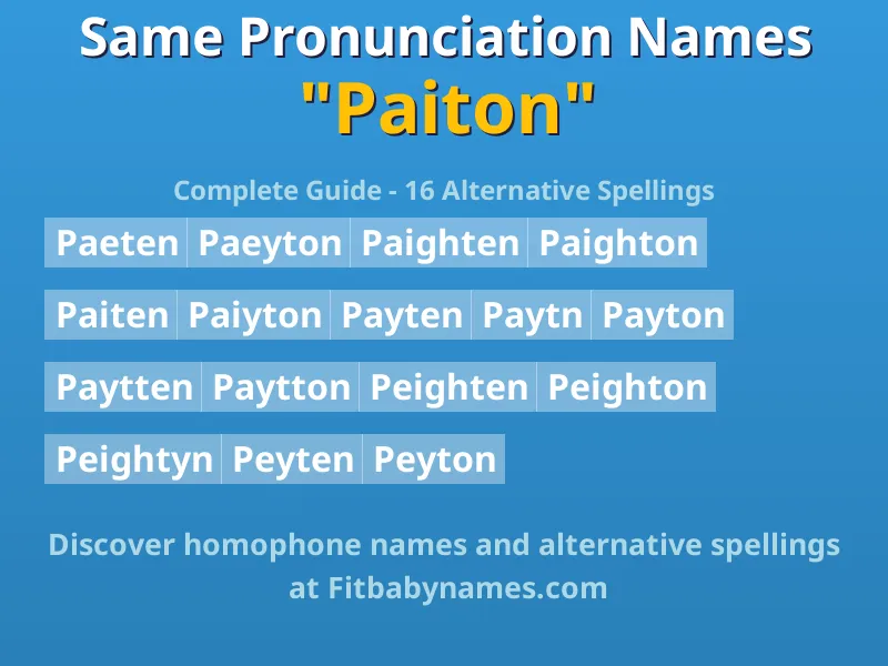 Infographic: Paiton same pronunciation names, similar names, and homophone names