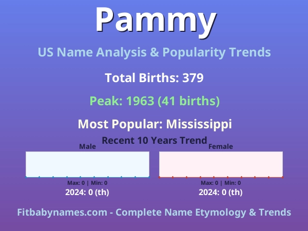 Infographic: Pammy name meaning, origin, and popularity trends in the United States (US baby name analysis chart)