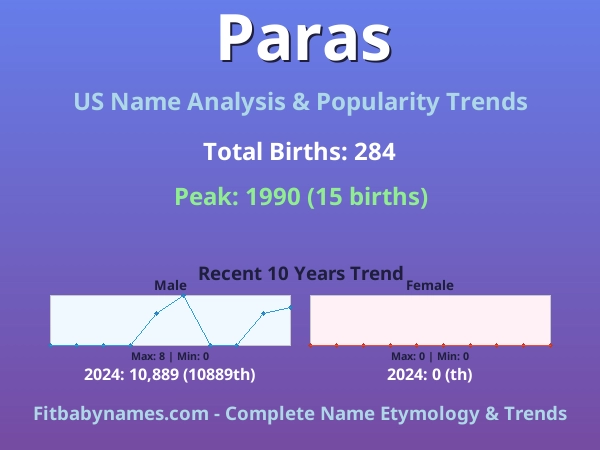 Infographic: Paras name meaning, origin, and popularity trends in the United States (US baby name analysis chart)