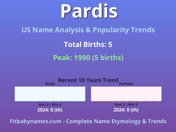 Infographic: Pardis name meaning, origin, and popularity trends in the United States (US baby name analysis chart)