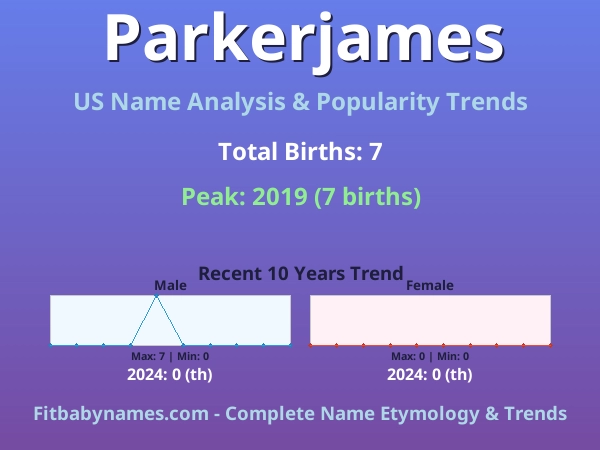 Infographic: Parkerjames name meaning, origin, and popularity trends in the United States (US baby name analysis chart)