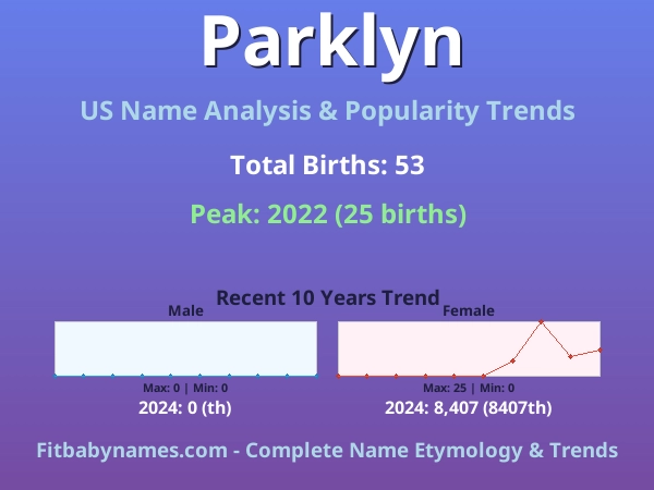 Infographic: Parklyn name meaning, origin, and popularity trends in the United States (US baby name analysis chart)