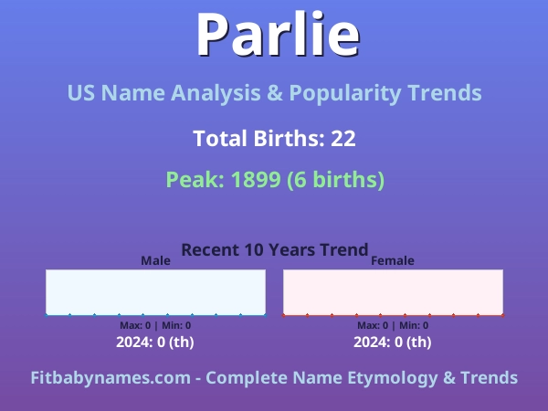 Infographic: Parlie name meaning, origin, and popularity trends in the United States (US baby name analysis chart)