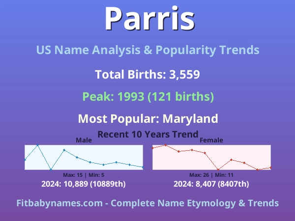 Infographic: Parris name meaning, origin, and popularity trends in the United States (US baby name analysis chart)