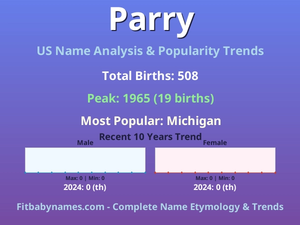 Infographic: Parry name meaning, origin, and popularity trends in the United States (US baby name analysis chart)