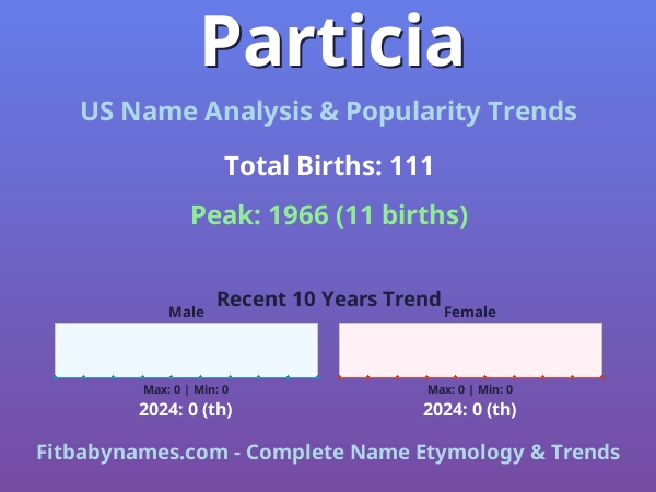 Infographic: Particia name meaning, origin, and popularity trends in the United States (US baby name analysis chart)