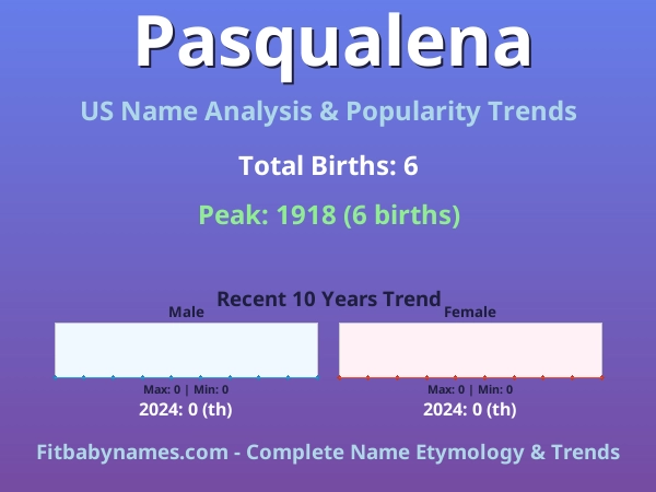 Infographic: Pasqualena name meaning, origin, and popularity trends in the United States (US baby name analysis chart)