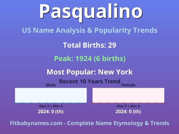 Infographic: Pasqualino name meaning, origin, and popularity trends in the United States (US baby name analysis chart)