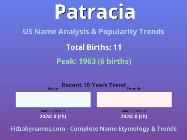 Infographic: Patracia name meaning, origin, and popularity trends in the United States (US baby name analysis chart)