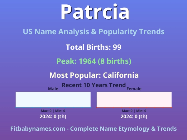 Infographic: Patrcia name meaning, origin, and popularity trends in the United States (US baby name analysis chart)