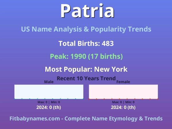 Infographic: Patria name meaning, origin, and popularity trends in the United States (US baby name analysis chart)