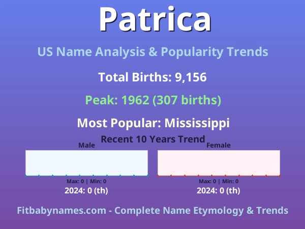 Infographic: Patrica name meaning, origin, and popularity trends in the United States (US baby name analysis chart)