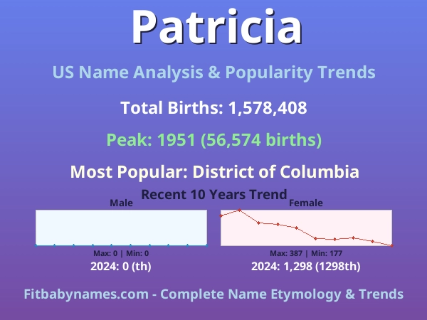 Infographic: Patricia name meaning, origin, and popularity trends in the United States (US baby name analysis chart)