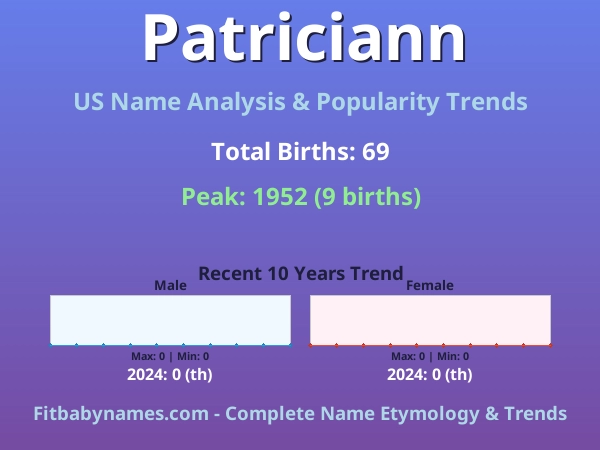 Infographic: Patriciann name meaning, origin, and popularity trends in the United States (US baby name analysis chart)